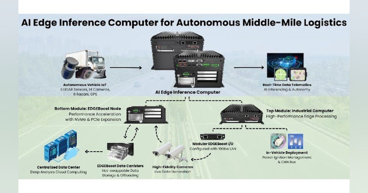 AI and Rugged Edge Computing advance a variety of applications