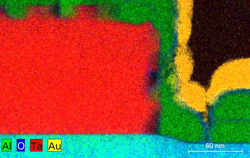 Studying losses to make quantum computing gains